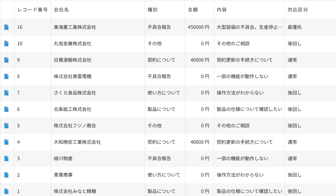 問い合わせの振り分けの場面。レコード一覧の対応区分の列に最優先・通常・後回しが自動で入っている画面